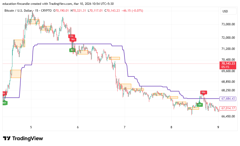 BTCUSD_2026-03-10_10-54-44