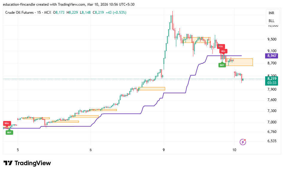 CRUDEOIL1!_2026-03-10_10-56-27