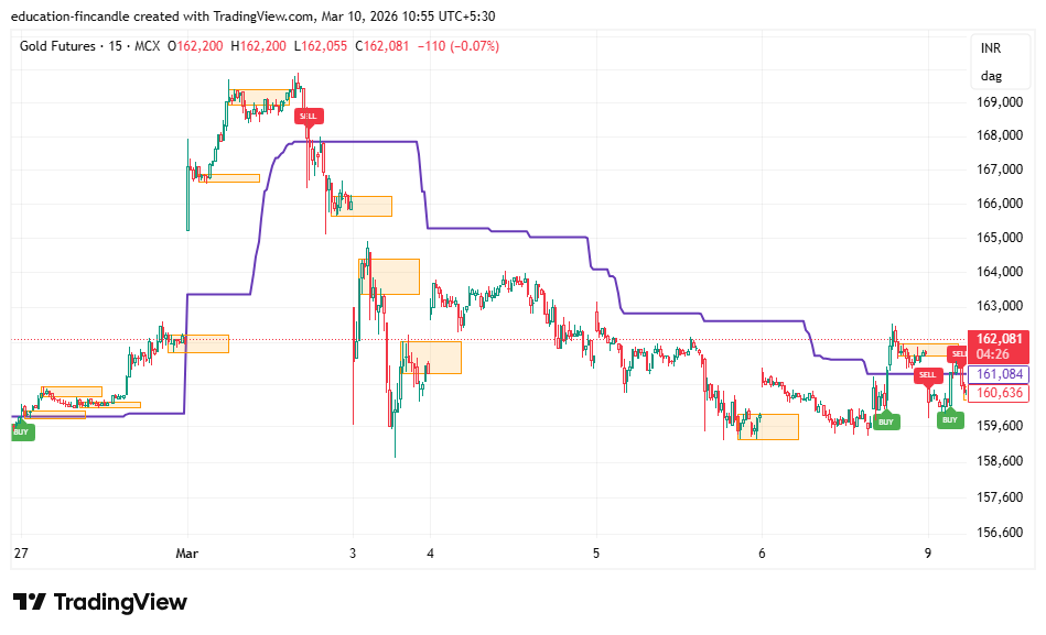 GOLD1!_2026-03-10_10-55-33