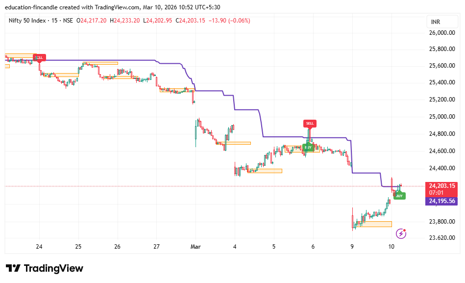 NIFTY_2026-03-10_10-52-59